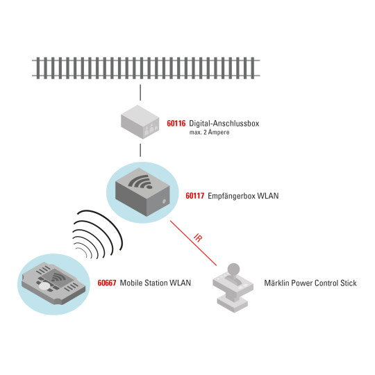 Boitier Récepteur DIGITAL WLAN 1/87 HO MARKLIN