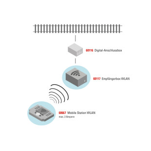 Boitier Récepteur DIGITAL WLAN 1/87 HO MARKLIN