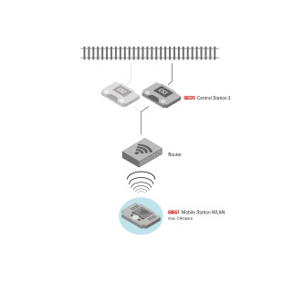 Boitier Récepteur DIGITAL WLAN 1/87 HO MARKLIN