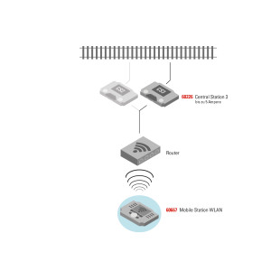 Mobile Station WiFi DIGITAL WLAN 1/87 HO MARKLIN